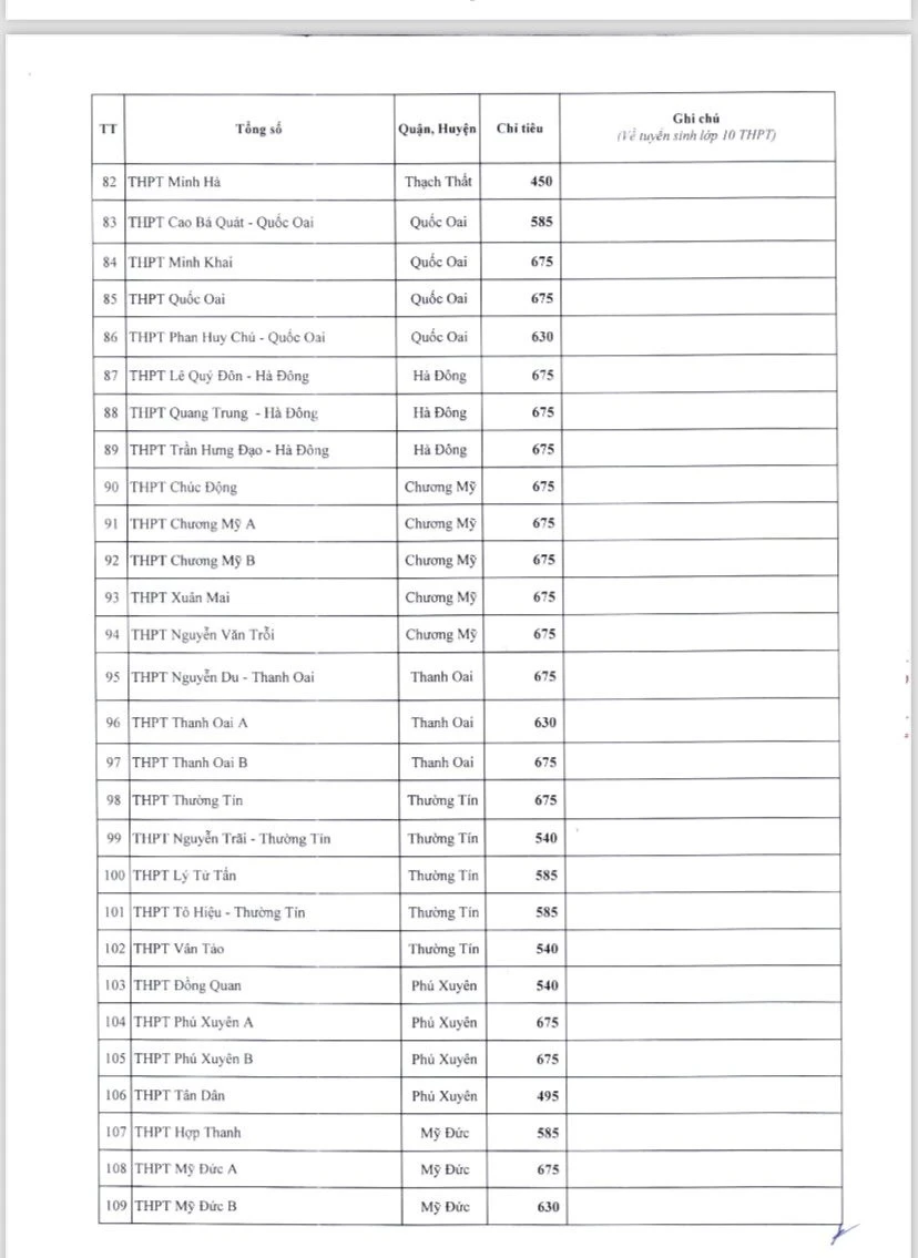 chỉ tiêu tuyển sinh lớp 10 THPT.jpg