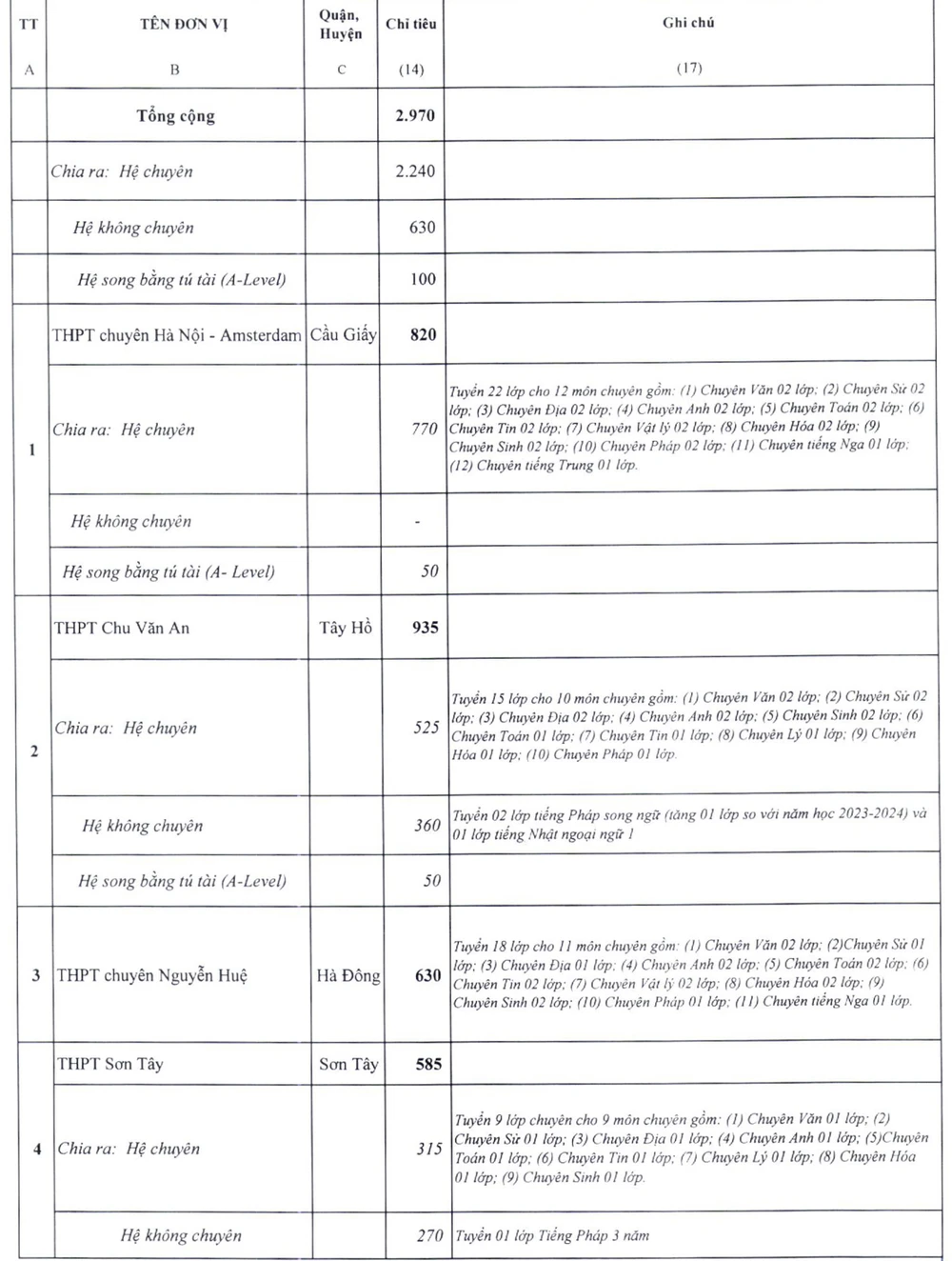 công bố chỉ tiêu tuyển sinh lớp 10.jpg