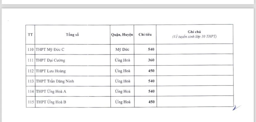 hà nội chỉ tiêu tuyển sinh lớp 10.jpg