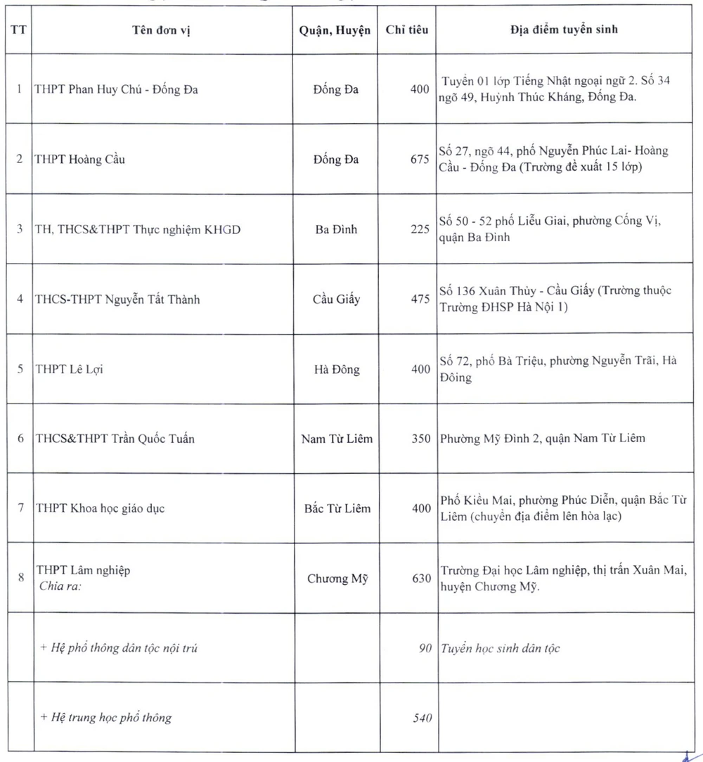 hà nội công bố chỉ tiêu tuyển sinh lớp 10.jpg