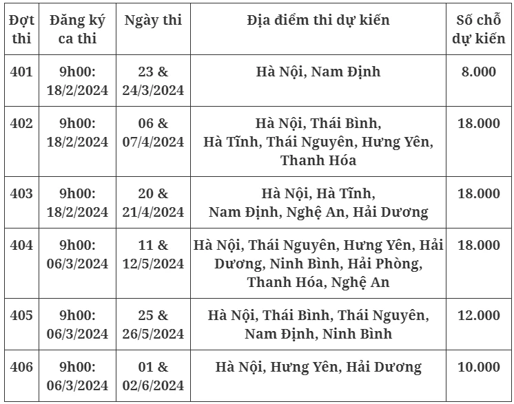 thi đánh giá năng lực.png