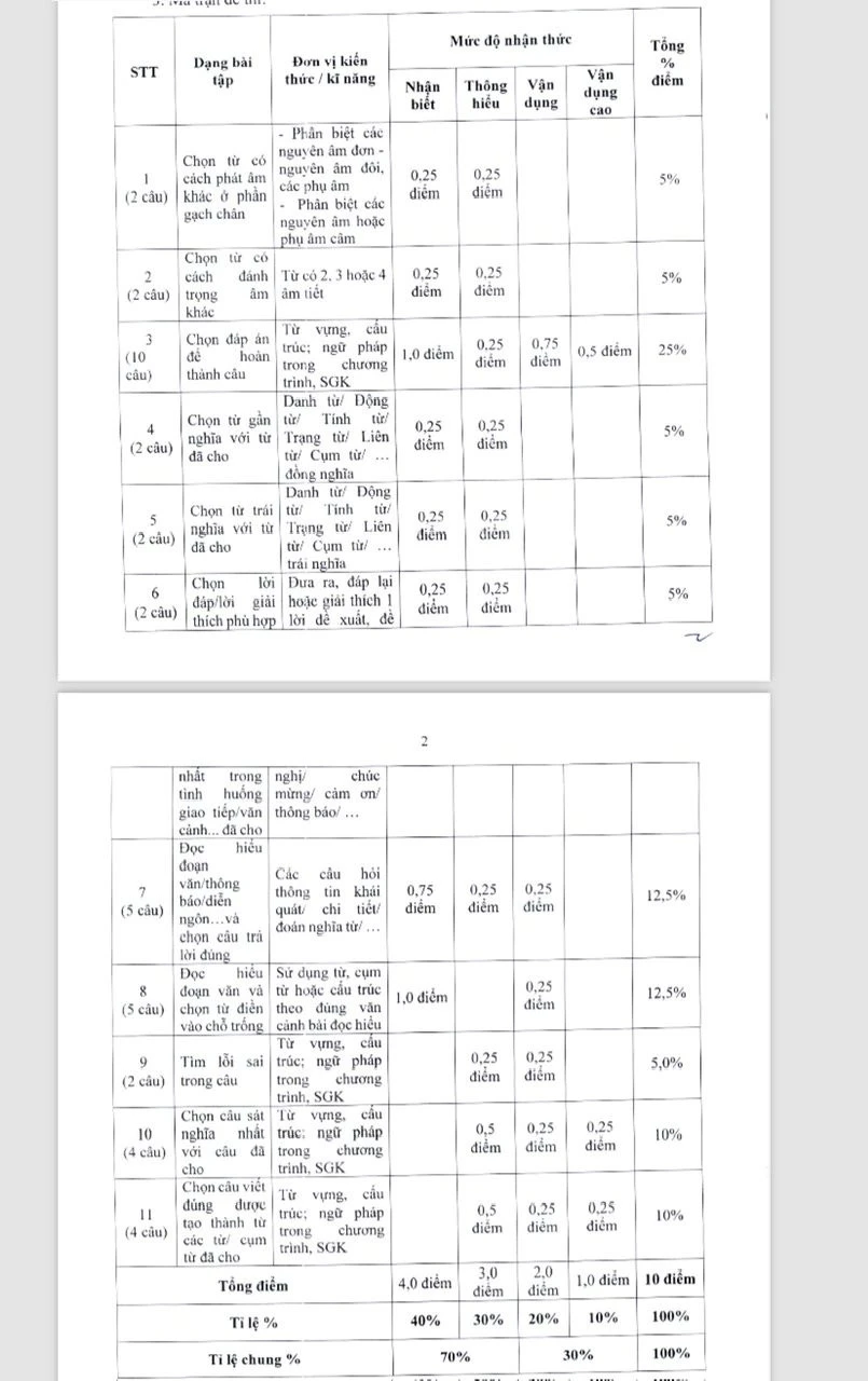 kỳ thi vào lớp 10 Hà Nội ngoại ngữ.jpg
