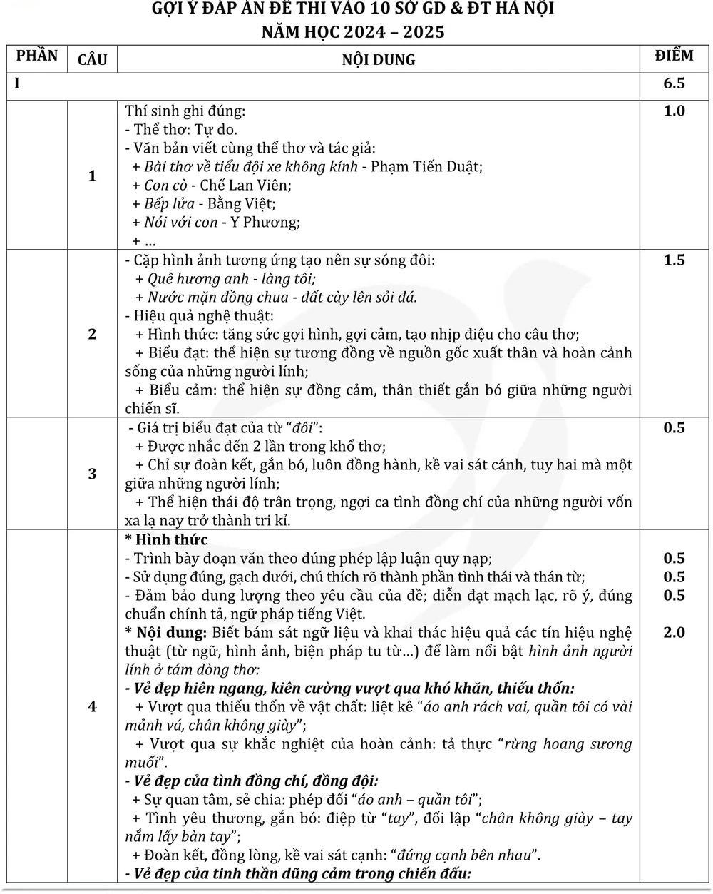gợi ý giải đề môn Văn thi vào lớp 10 ở Hà Nội.jpg