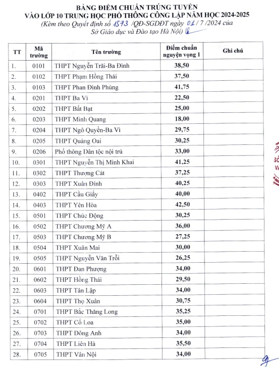 điểm chuẩn lớp 10 công lập.png