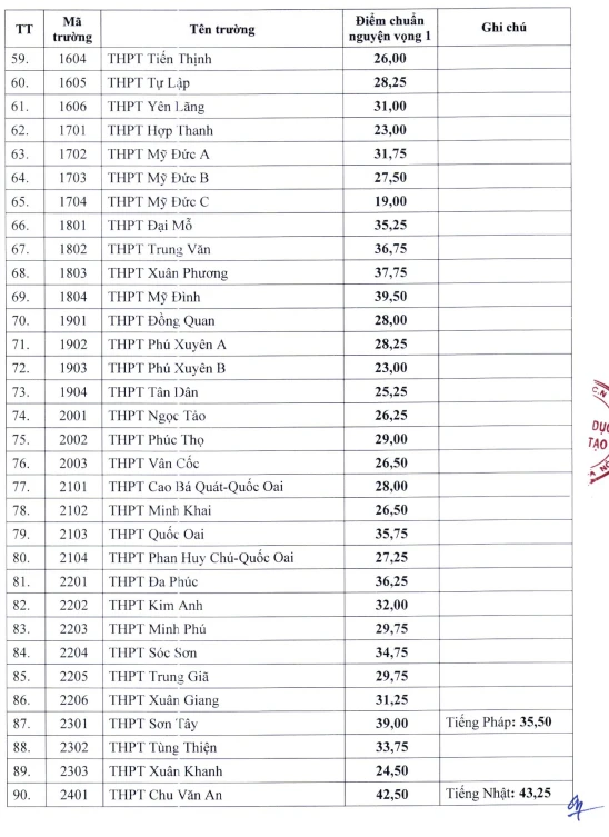 điểm chuẩn lớp 10 công lập 2.png