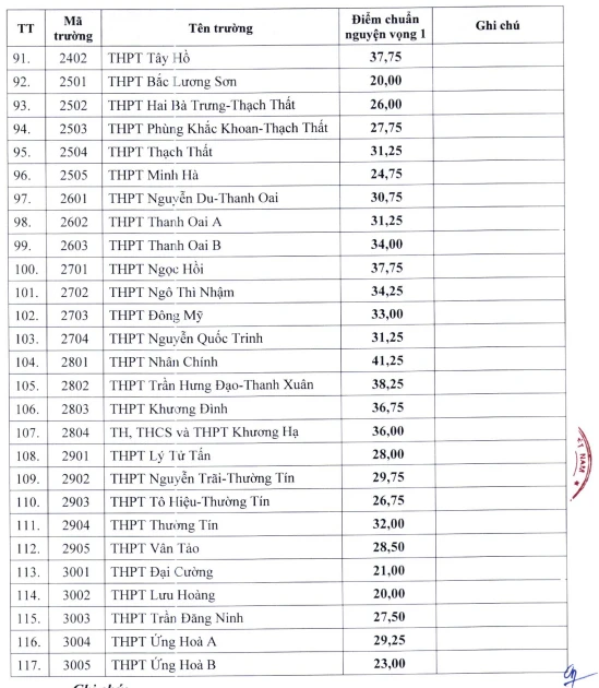 điểm chuẩn lớp 10 công lập 3.png