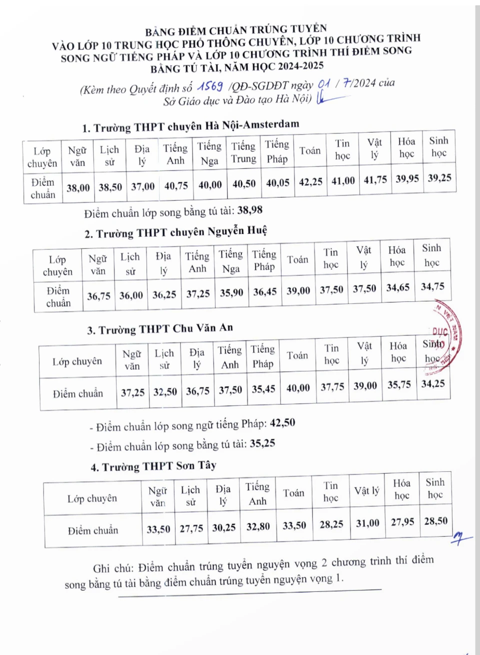 điểm chuẩn vào lớp 10.jpeg