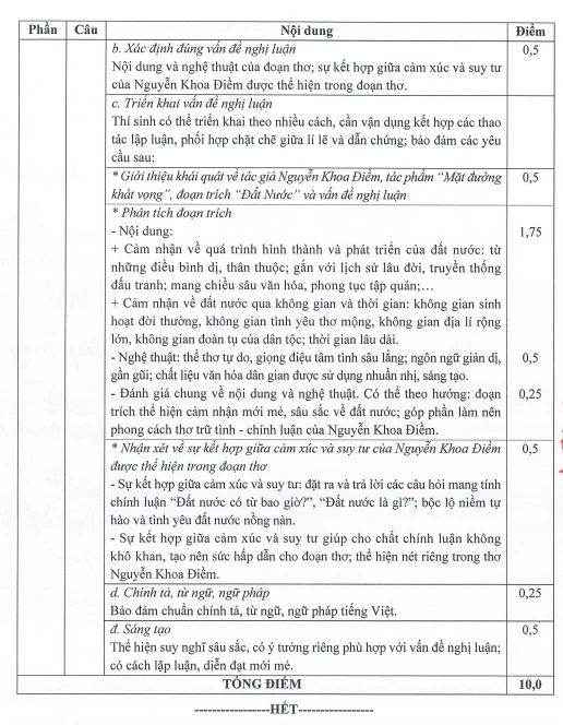 thi tốt nghiệp THPT 2024 0.png