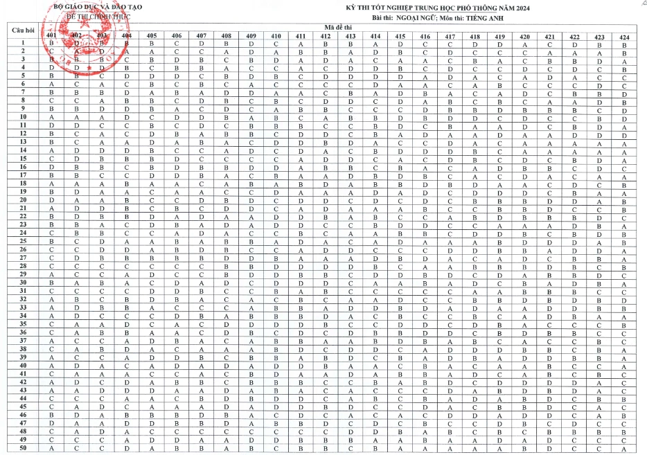 thi tốt nghiệp THPT 2024 anh.png
