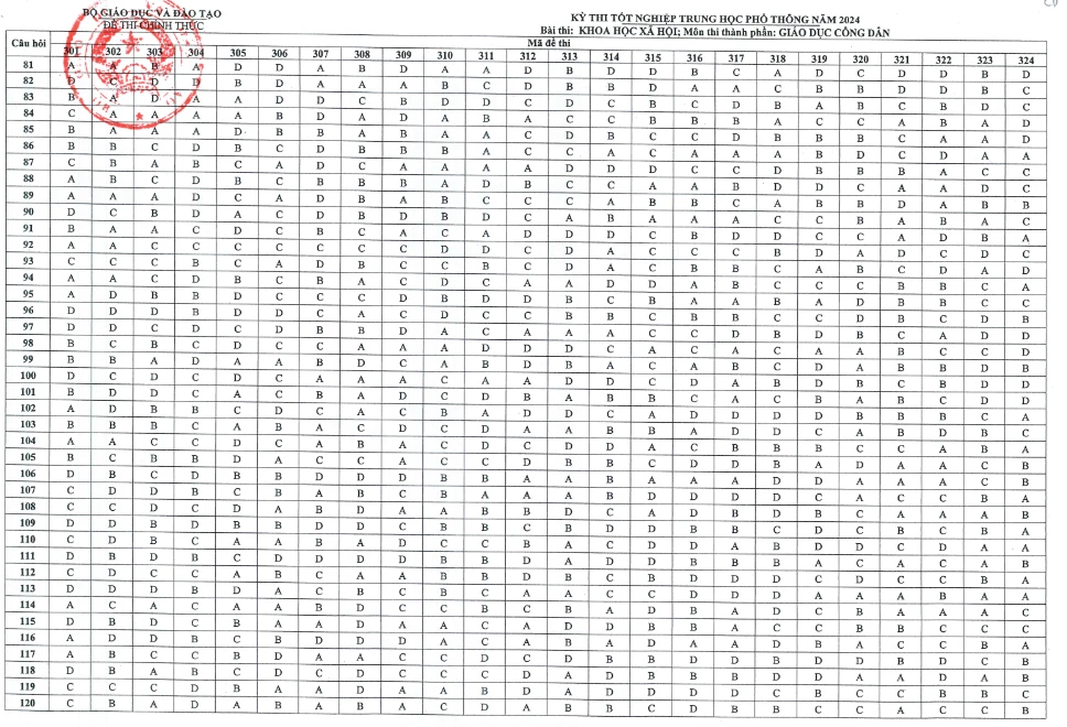 thi tốt nghiệp THPT 2024 cd.png