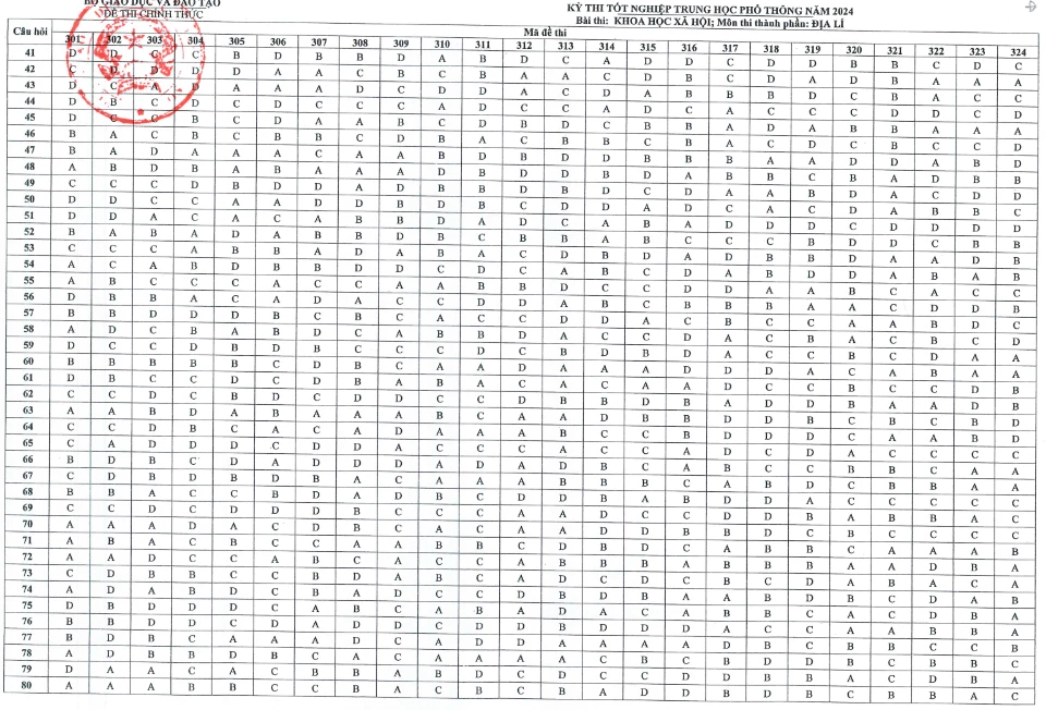 thi tốt nghiệp THPT 2024 địa.png