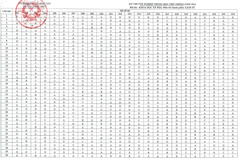thi tốt nghiệp THPT 2024 sử.png