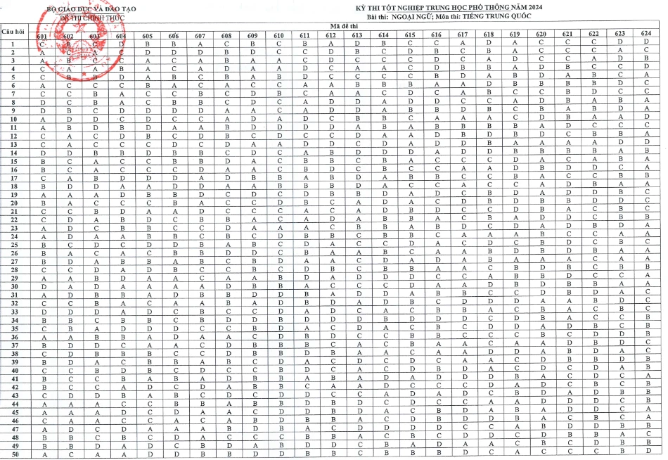 thi tốt nghiệp THPT 2024 TQ.png