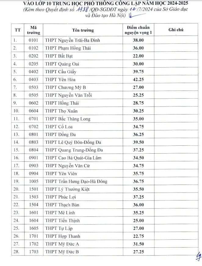 hạ điểm chuẩn lớp 10.jpg