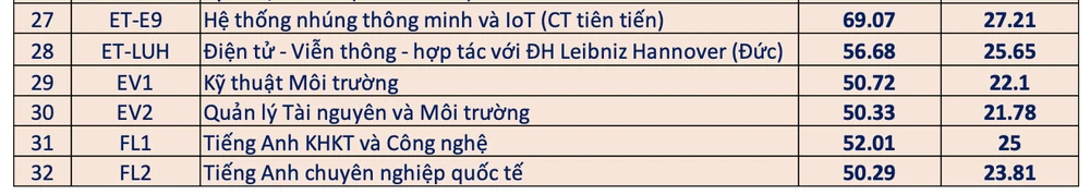 điểm chuẩn đại học bách khoa hà nội 1.png