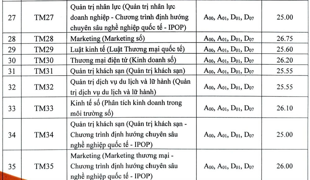Điểm chuẩn đại học thương mại 2.jpg