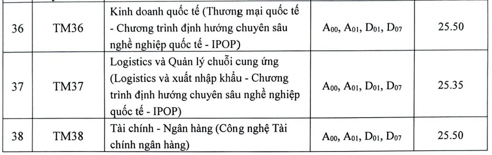 Điểm chuẩn đại học thương mại 3.jpg