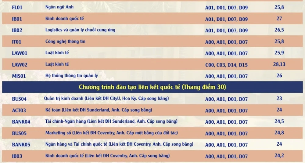 điểm chuẩn học viện ngân hàng 2.png