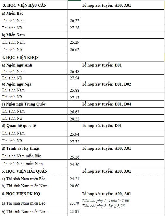 trường quân đội 2.png