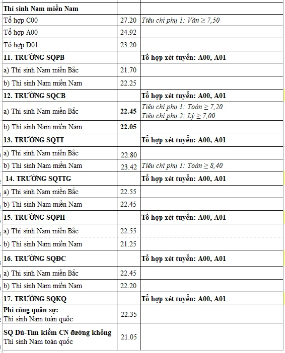 trường quân đội 4.png