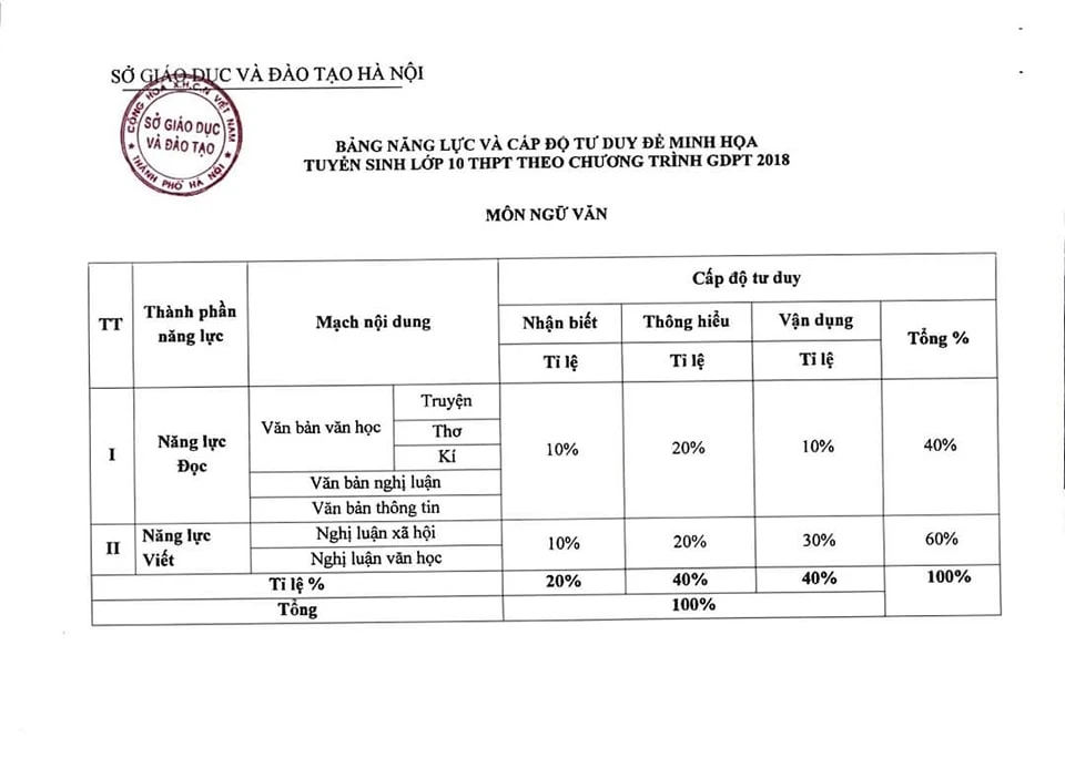 đề minh họa thi vào lớp 10 0.jpg
