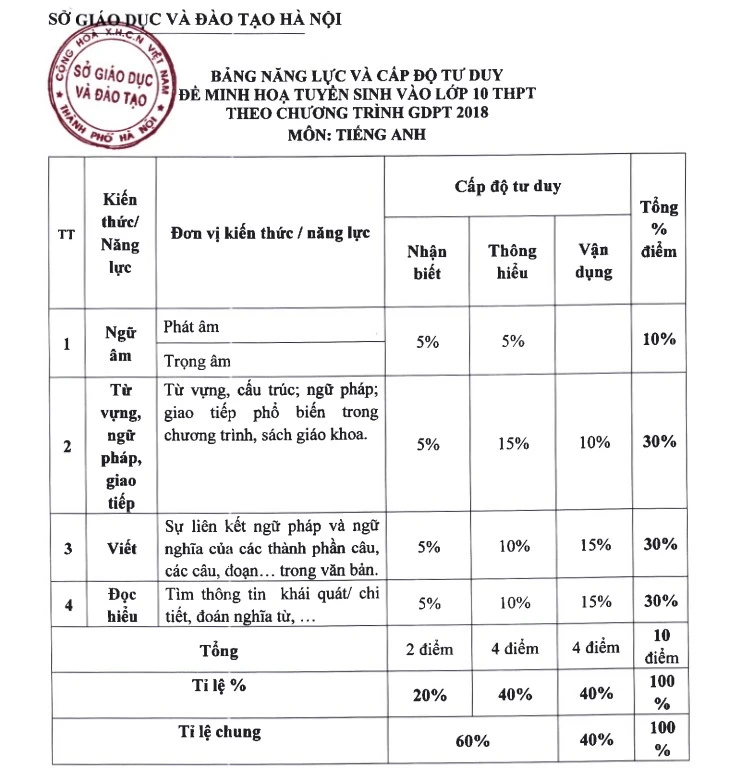 đề minh họa thi vào lớp 10 ta.jpg