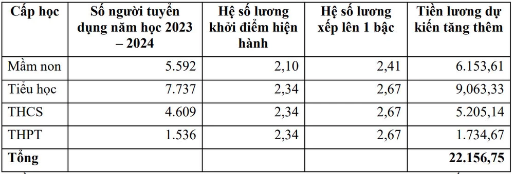 lương nhà giáo.jpg