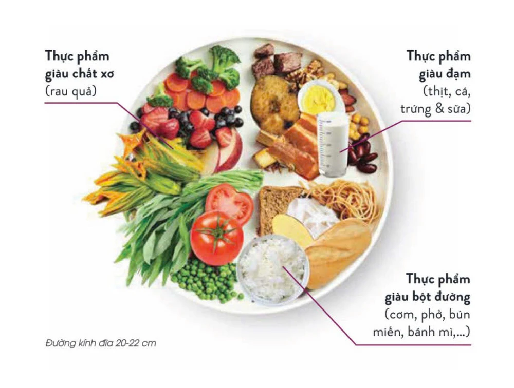 dinh dưỡng cho người tiểu đường