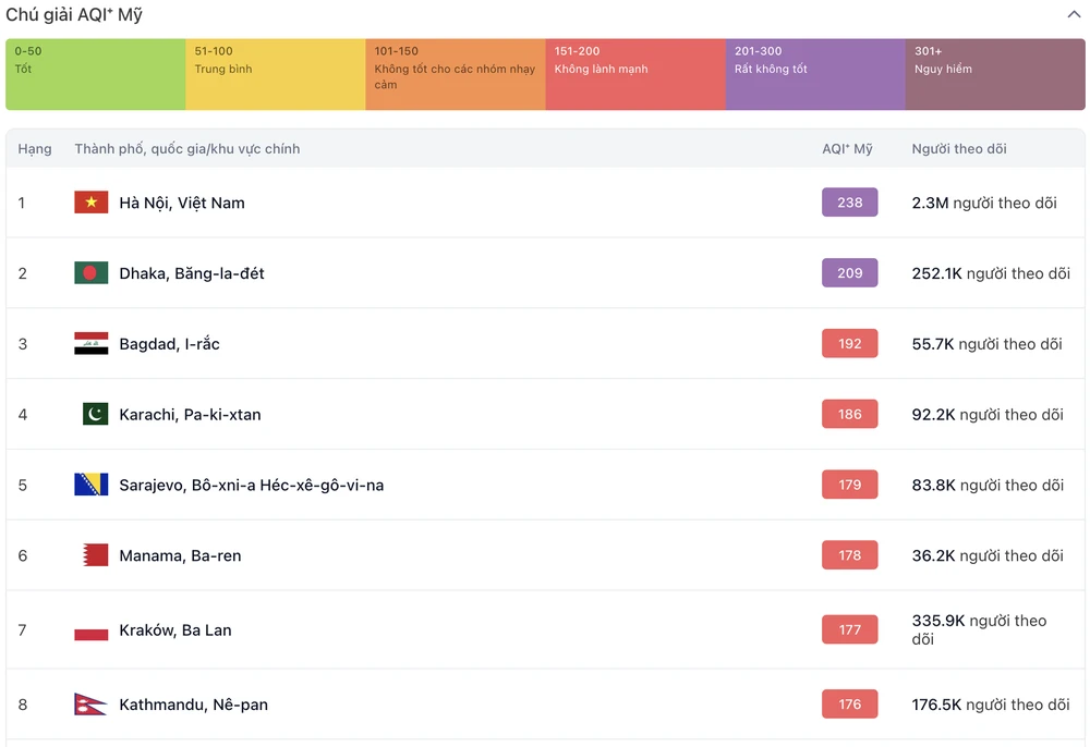 ô nhiễm không khí