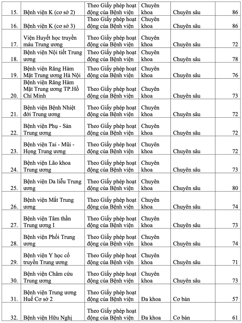 xếp cấp chuyên môn kỹ thuật 1.png