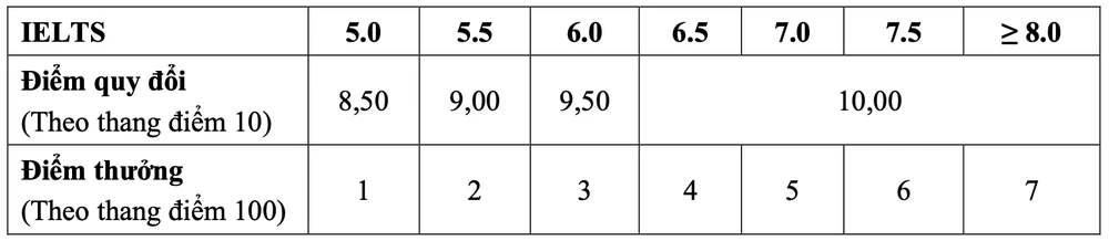 Đại học Bách khoa Hà Nội