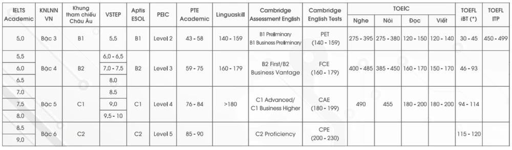 Đại học Bách khoa Hà Nội