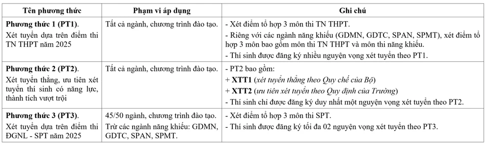 Đại học Sư phạm Hà Nội