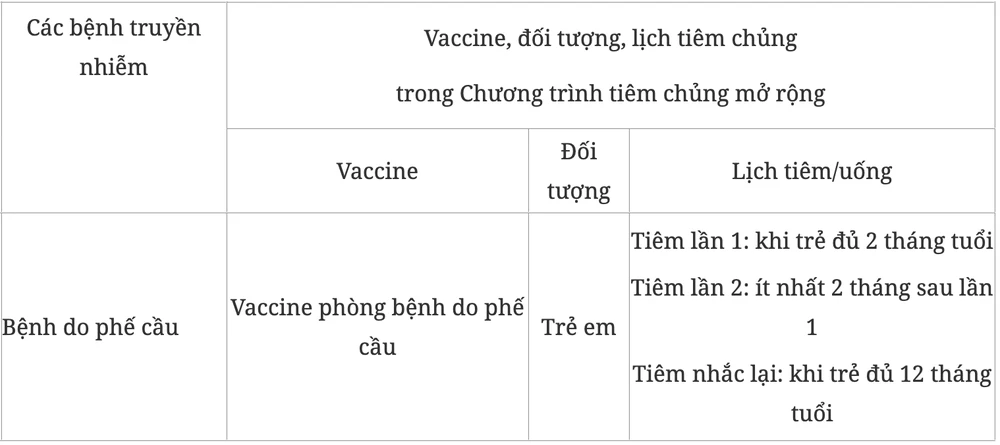 vaccine phế cầu