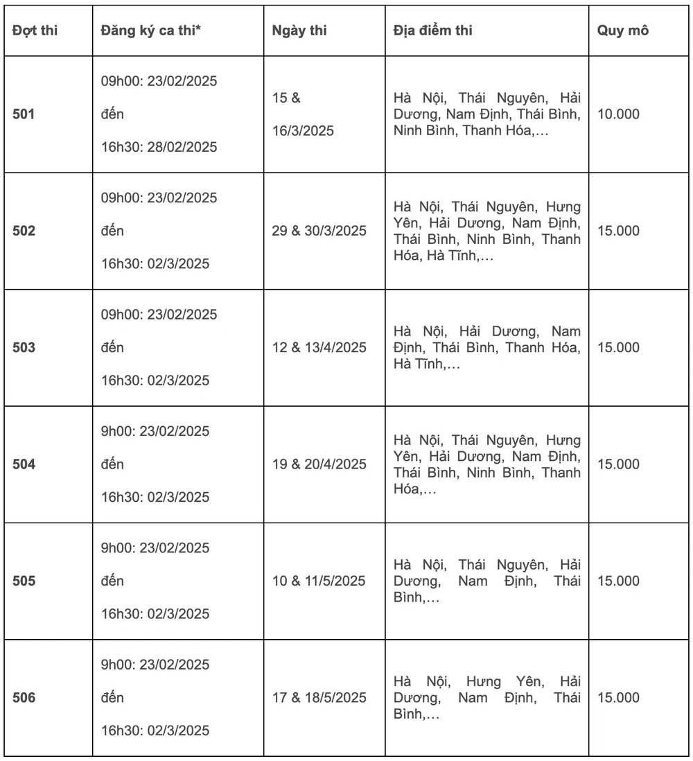 thi đánh giá năng lực Đại học Quốc gia Hà Nội