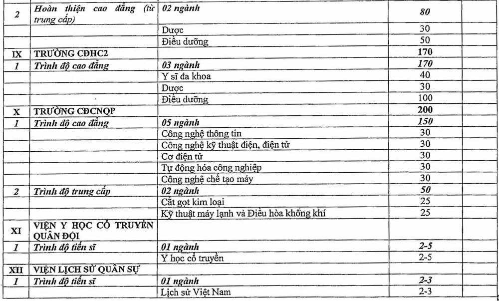 trường quân đội 5.jpg