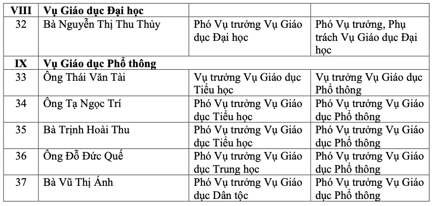 Bộ GD&ĐT bổ nhiệm lãnh đạo các vụ, cục sau sắp xếp bộ máy 3.png