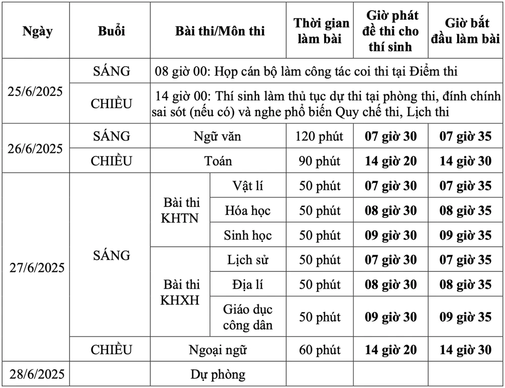 thi tốt nghiệp THPT 2025