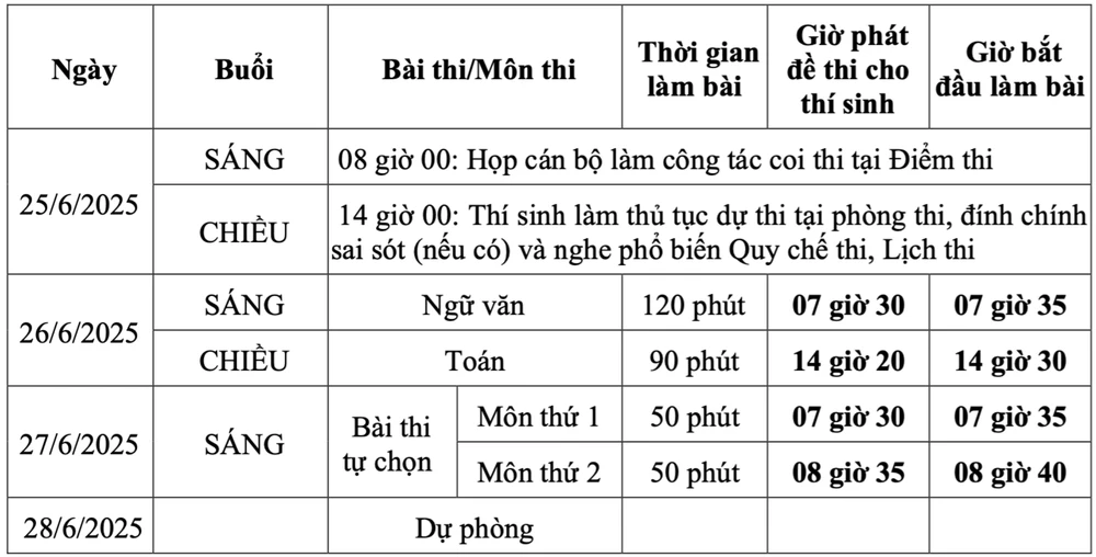 thi tốt nghiệp THPT 2025