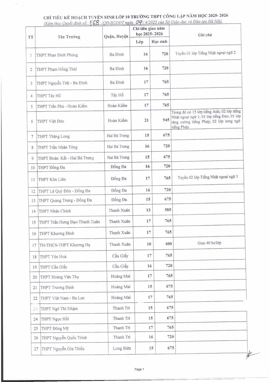 chỉ tiêu lớp 10