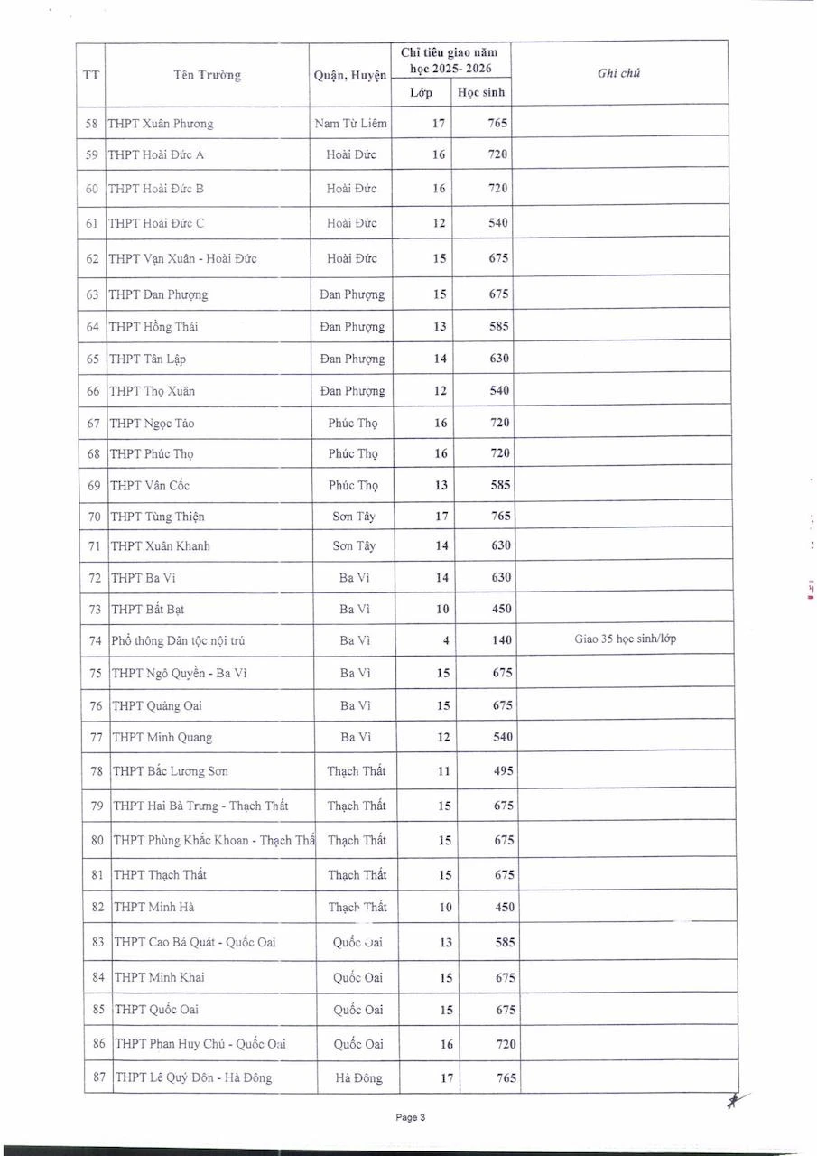 chỉ tiêu lớp 10 Hà Nội 1.jpg