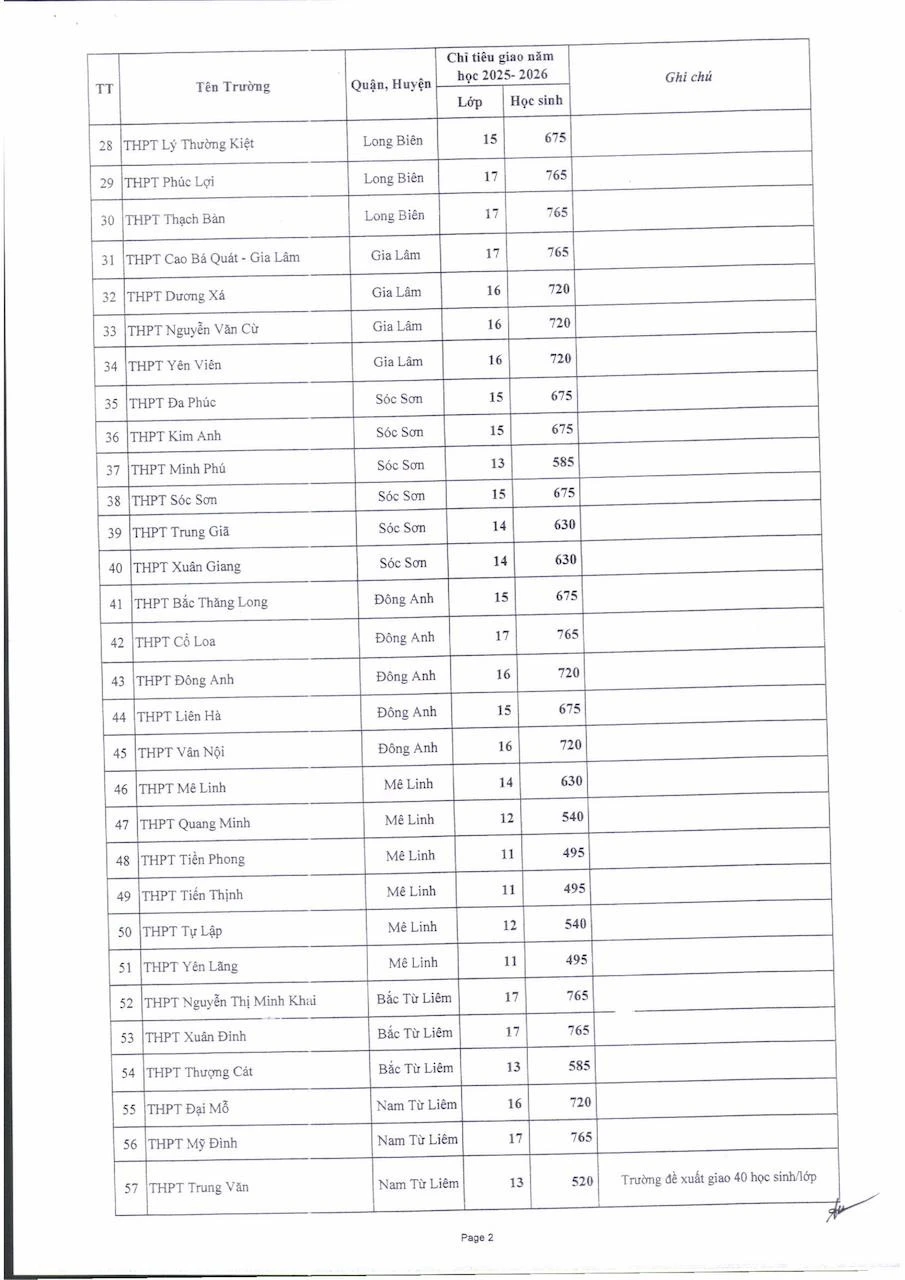 chỉ tiêu lớp 10 Hà Nội.jpg