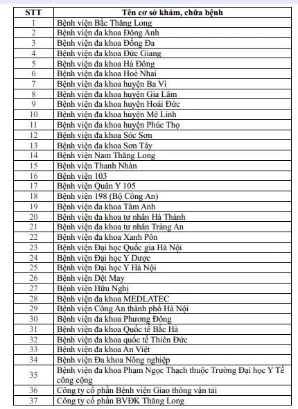 giấy khám sức khỏe lái xe