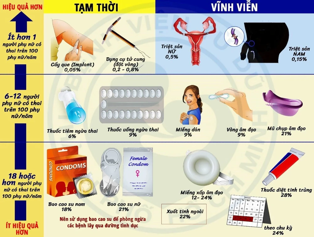 thuốc tránh thai 1.jpg