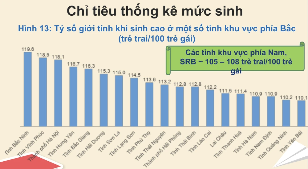 tuổi trung bình khi sinh con.png