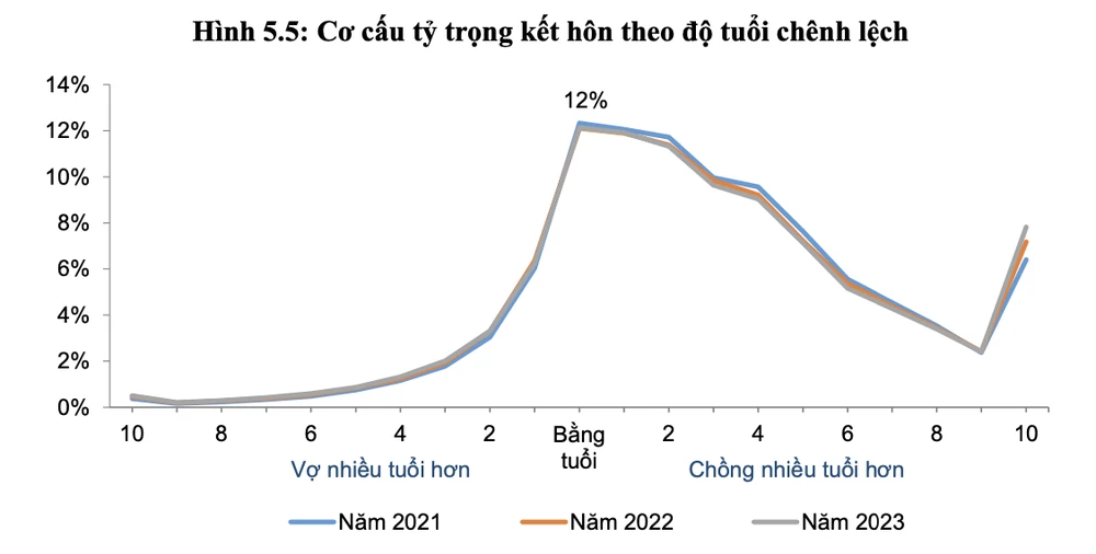 đăng ký kết hôn