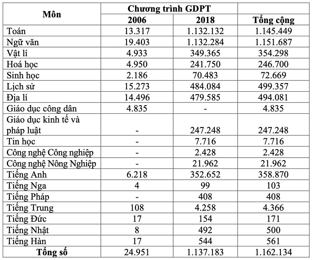 thi tốt nghiệp THPT