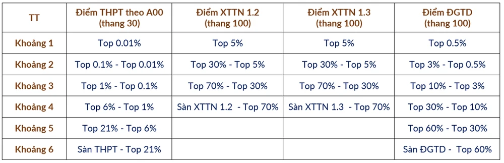 Đại học Bách khoa Hà Nội