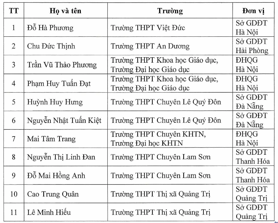 miễn thi tốt nghiệp THPT