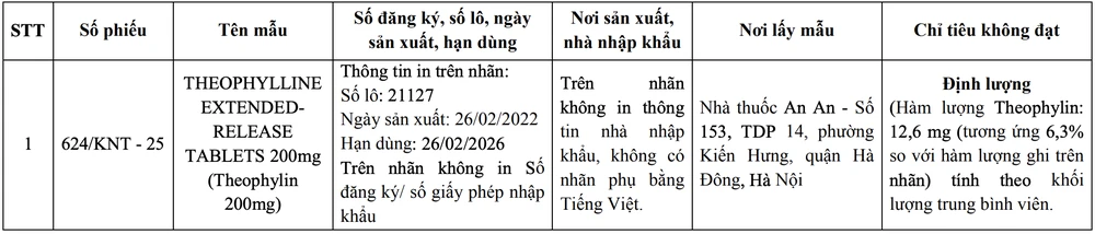 nguồn gốc thuốc giả
